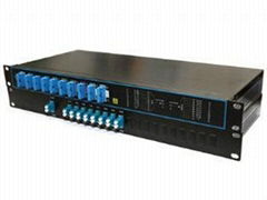 CWDM Rackmount