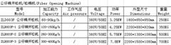 Supply Fiber Opening Machine ZLD003F-3