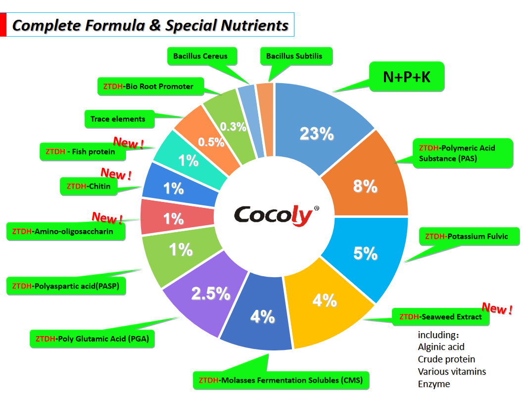 Improve disease resistance water-soluble fertilizer cocoly 4