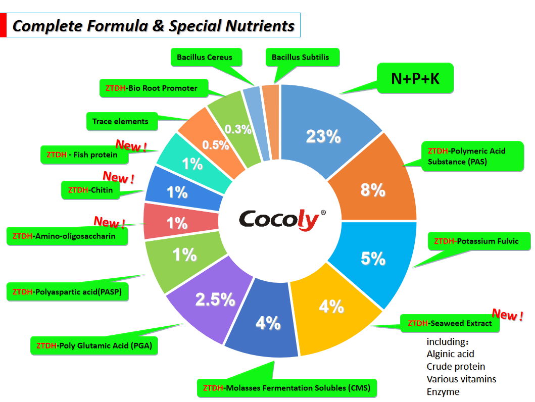 Cocoly organic fertilizer full solubility granular shape 5