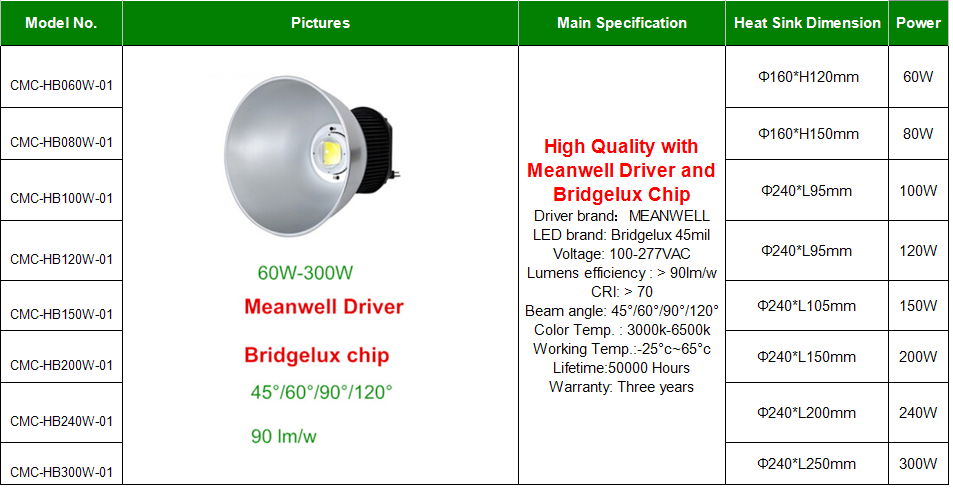 LED High Bay Light 60W 80W 100W 120W 150W 200W 240W 300W 2