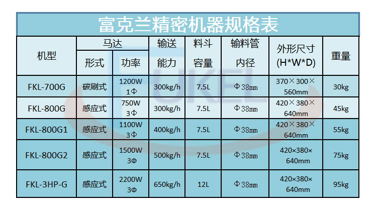 供应厦门分离式吸料机 3