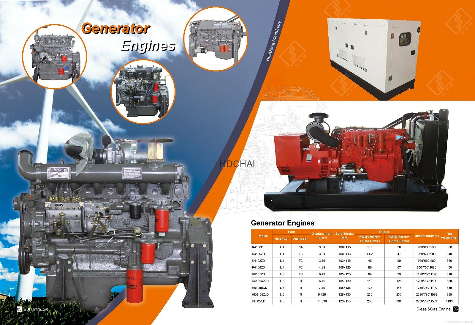 Weifang good Quality Styer seires diesel engine for generator 2