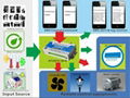 GSM SMS controller RTU5019 2