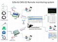 CMS-02 Central Monitoring System  2