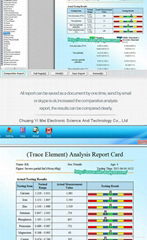 The latest 3rd generation quantum analyzer with 41 report