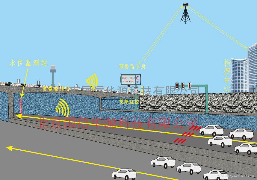 城市内涝道路积水监测预警系统 4