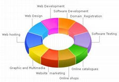 Web Application Development