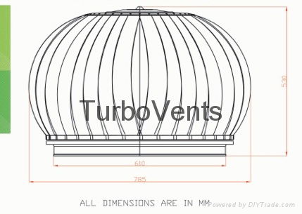 TurboVents - Wind Powered Ventilators 4