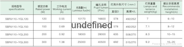 上海300瓦防水防尘工矿无极灯SBF6110-YQL300系列 4