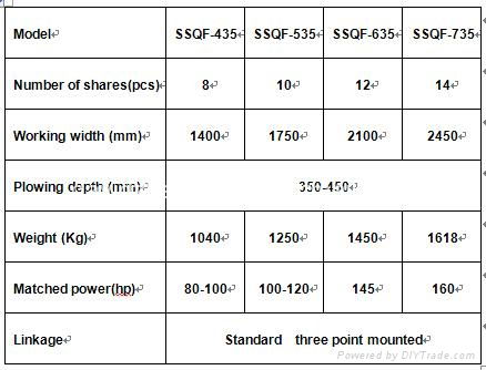 SSQF series of hydraulic reversible bottom plough for 80-160hp tractor 3