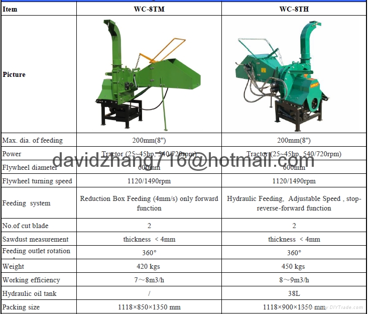 WC8H 8'' hydraulic Wood Chipper shredder with CE for sale HH (China