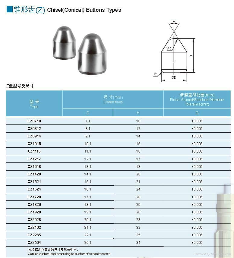 Chisel(cnical)buttons typs