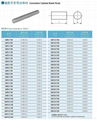 cemented carbide blank rods