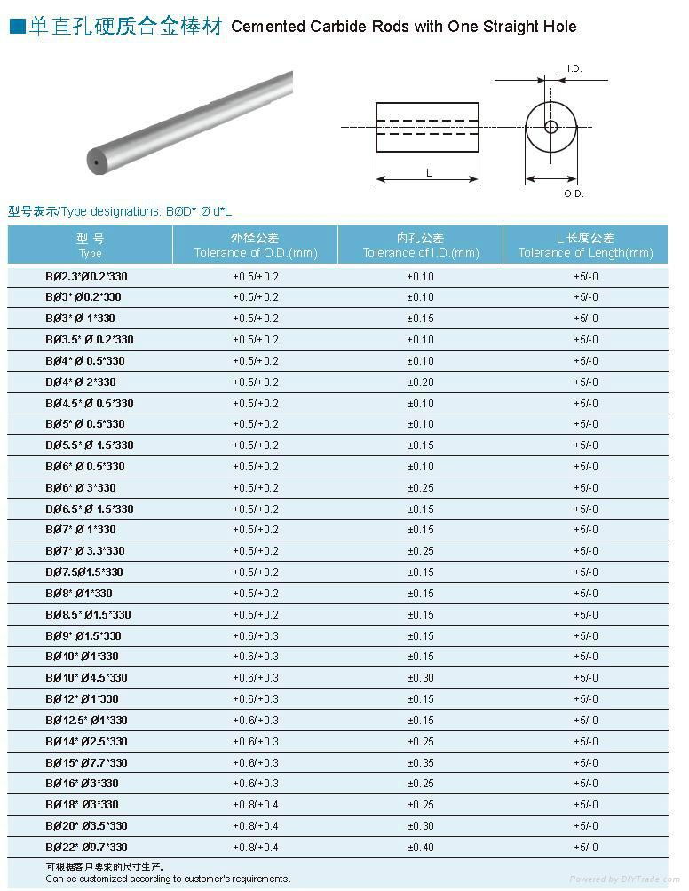 cemented carbide rods with one straight hole