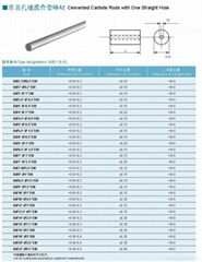 cemented carbide rods with one straight hole