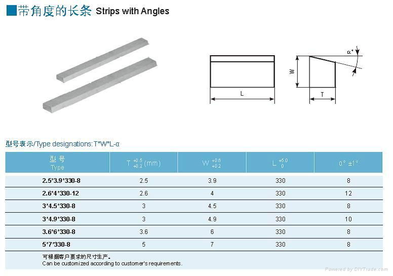 cemented carbide strips