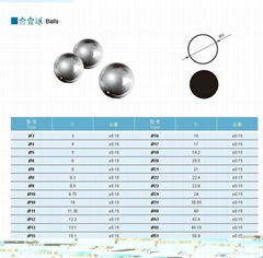 carbide balls