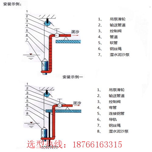 防爆潛水選礦渣泵 4