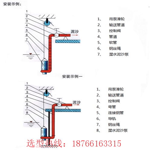 防爆潜水选矿渣泵 4