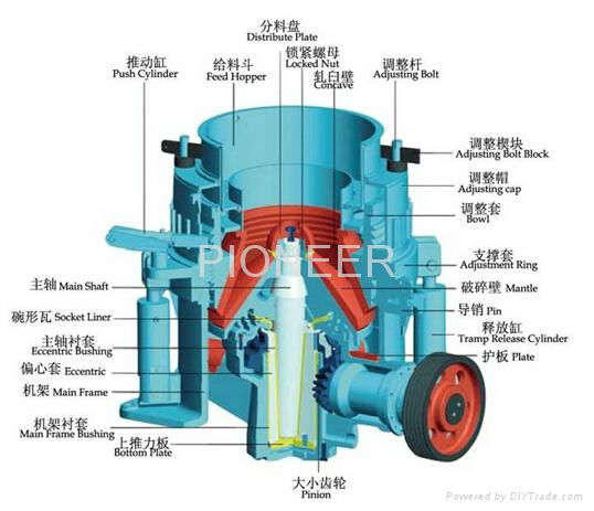 Symons cone crusher 5