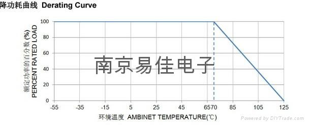 RI80高压玻璃釉电阻 3