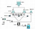 小料自動配料系統價格 3