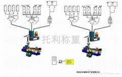 化工橡胶小料自动配料系统