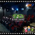 China flexible and high quality 5d 7d 9d mobile cinema in truck for sale