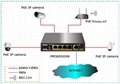 Promotion  UNIPOE 5-port Gigabit Ethernet PoE switch with 4-port PoE