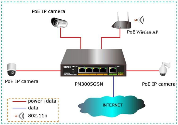 Promotion  UNIPOE 5-port Gigabit Ethernet PoE switch with 4-port PoE