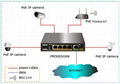 Promotion  UNIPOE 5-port Gigabit