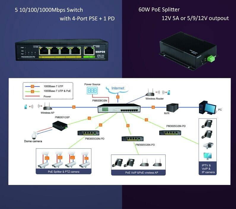 Single port 60W 8- port 10/100/1000M 802.3af/at PoE switch with LCD display 4