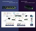 Single port 60W 8- port 10/100/1000M 802.3af/at PoE switch with LCD display 4