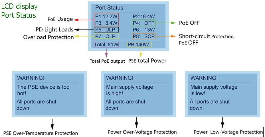 UNIPOE 24+2G TP/SFP Combo PoE switch with LCD display 2