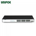 24+2SFP Gigabit PoE switch Power budget up to 240/300W 