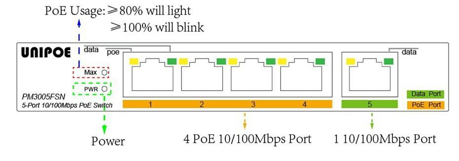 UNIPOE 32W 5-Port 10/100Mbps desktop PoE Switch with outstanding performance 3