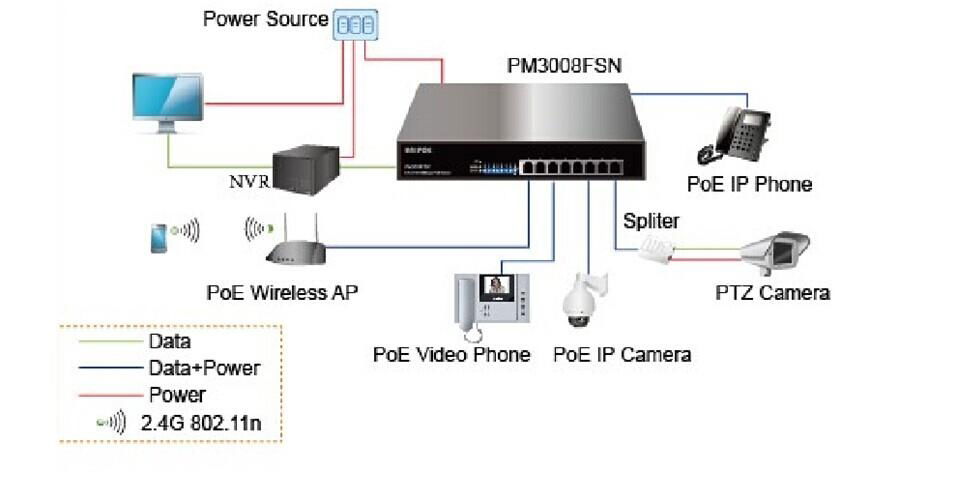 32W Cost- effective 8-Port 10/100Mbps  UNIPOE PoE Switch 5