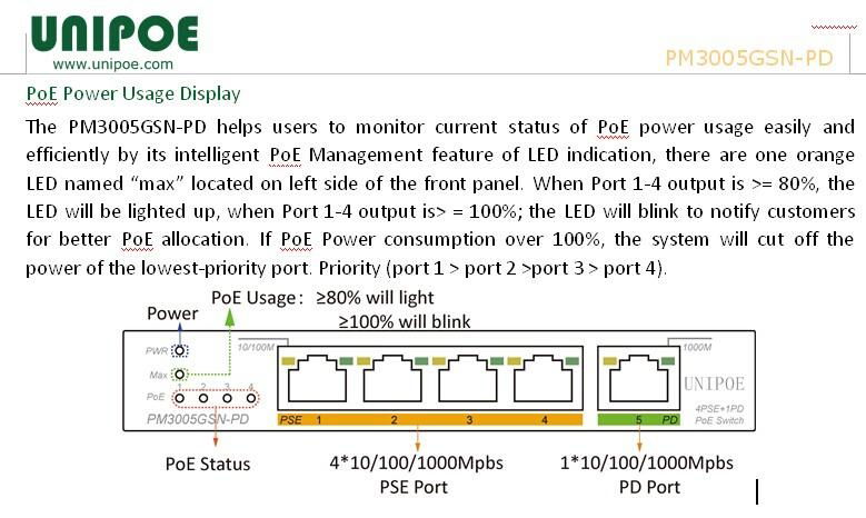 Save-cost 1 60W PD+ 4PSE port Gigabit Ethernet UNIPOE PoE Switch 4