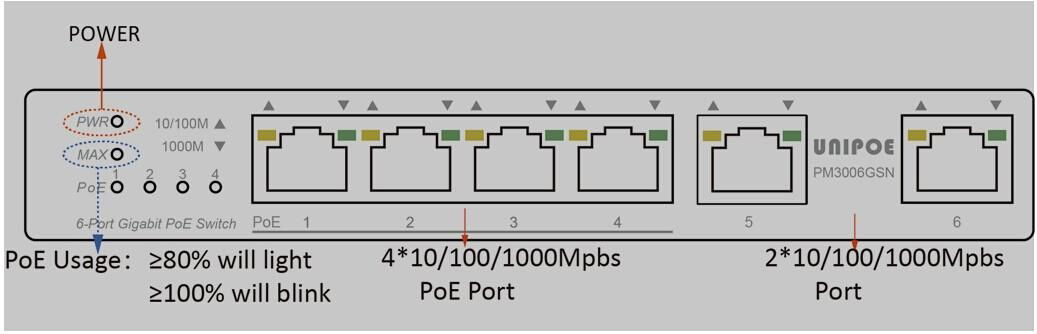 New product 4+2 port Gigabit 802.3at PoE switch with VLAN function 4