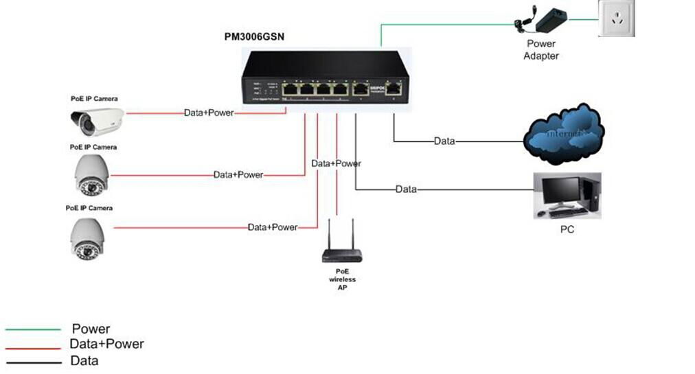 New product 4+2 port Gigabit 802.3at PoE switch with VLAN function 3