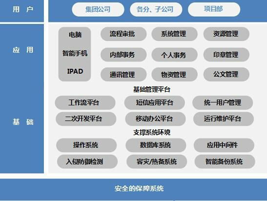 上海最便宜的管理系統