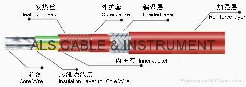 Self-Thermal Control Heating Cable 2