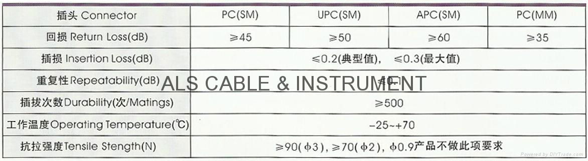 SC Fiber Optical Connector