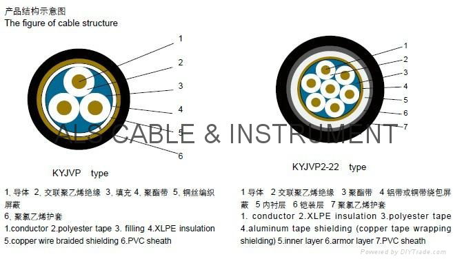 XLPE Insulation Power Cable