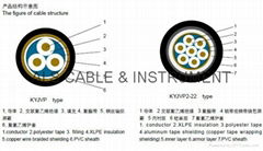 XLPE Insulation Power Cable