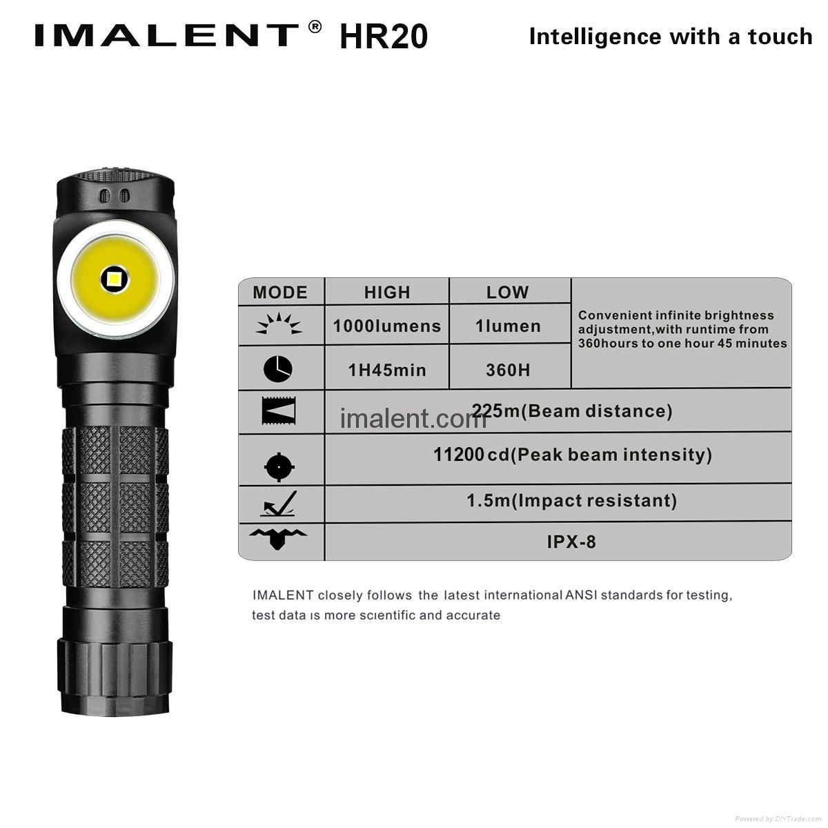  Imalent HR 20 Cree XP-L HI LED 1000 lumens headlamp 2