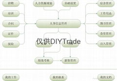 人事考勤系統