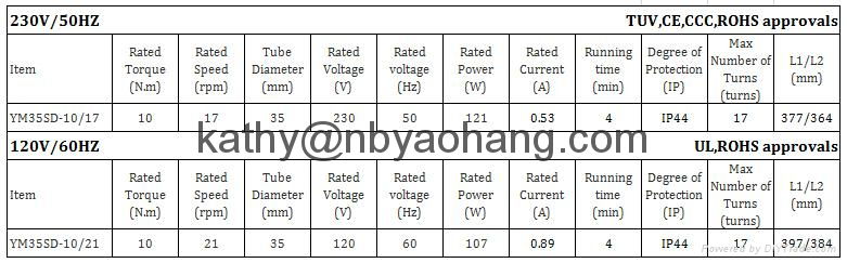 tubular motor standard super short design for roller shutter and projection lift 4