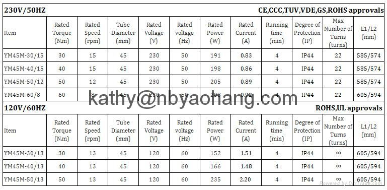 140-300N Manual tubular motor for roller door garage door 4